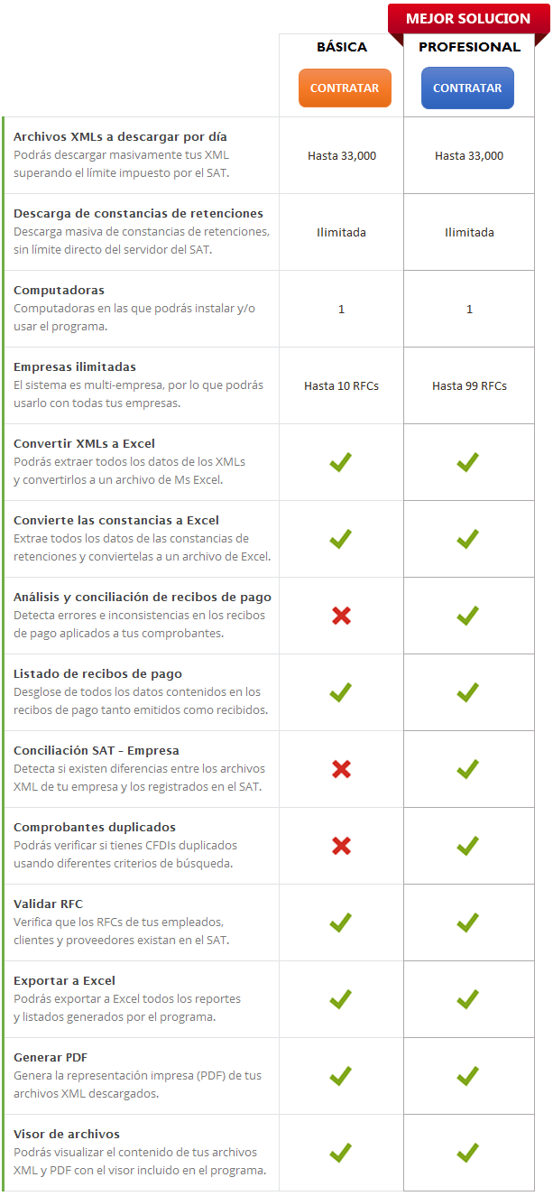 Diferencias entra la versión básica y profesional